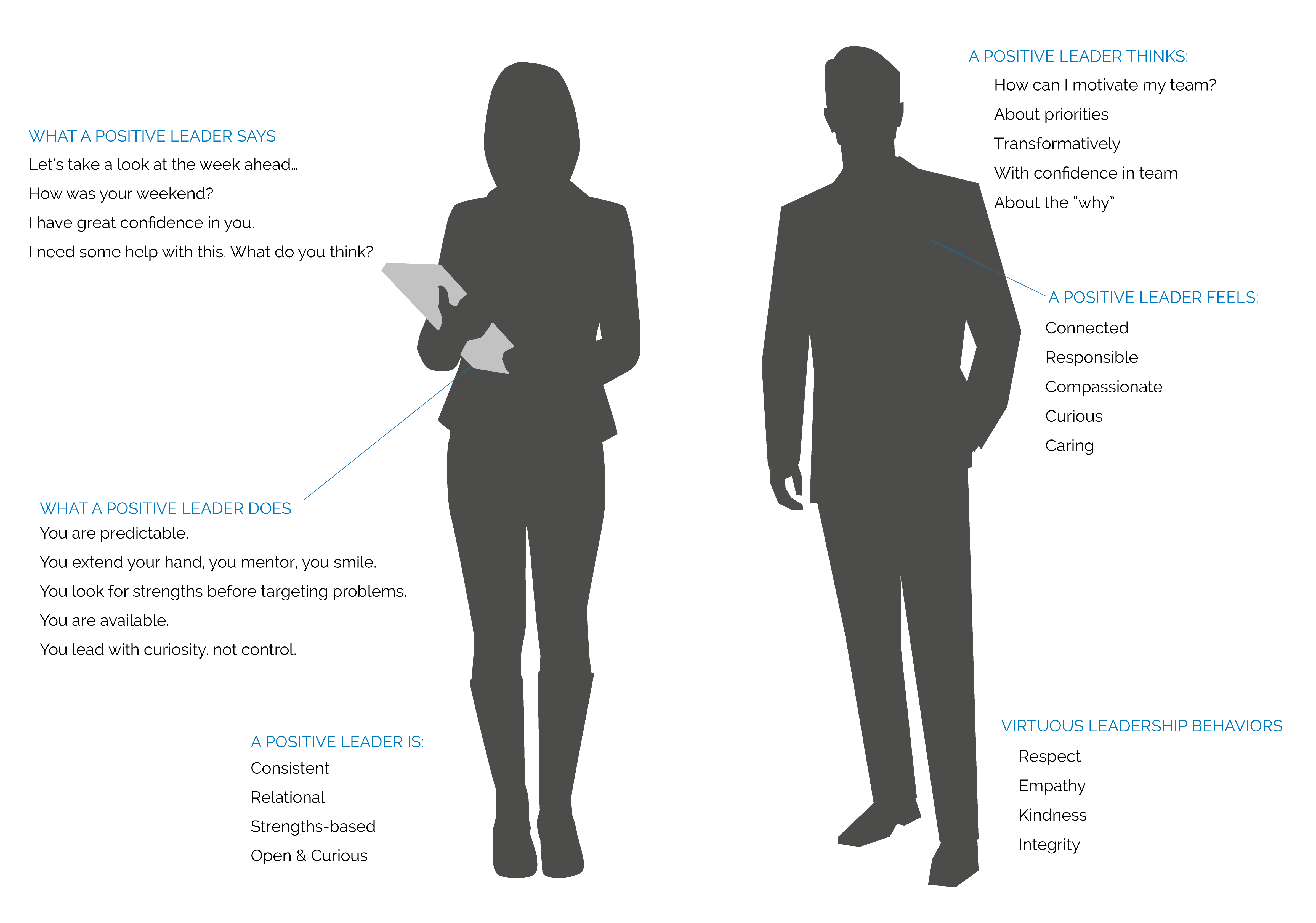 profile-of-a-positive-leader-manager-resource-center